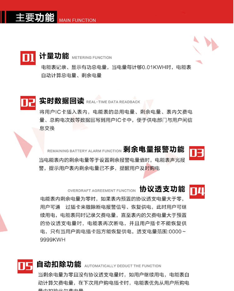 主要功能
1. 計量功能：電能表記錄、顯示有功總電量，當電量每計夠0.01kWh時，電能表自動計算總電量、剩余電量。
2. 實時數據回讀功能：將用戶IC卡插入表內，電能表的總用電量、剩余電量、表內欠費電量、總購電次數等數據回寫到用戶IC卡中，便于供電部門與用戶間信息交換。
3. 剩余電量報警功能：當電能表內的剩余電量等于設置剩余報警電量值時，電能表聲光報警，提示用戶表內剩余電量已不多，提醒用戶及時購電。
4. 斷電控制功能：當電能表內剩余電量為零時，電能表在聲光報警的同時進行斷電報警。如果表內預置的協議透支電量等于零時，只有當用戶新購電量輸入電能表后方能恢復供電。
5. 協議透支功能：當電能表內剩余電量為零時，如果表內預置的協議透支電量大于零，用戶可通 過插卡來撤除斷電報警信號、恢復供電，此時用戶可繼續用電，電能表同時記錄欠費電量，直至表內的欠費電量大于預置的協議透支電量時，電能表再次斷電，并且用戶插卡不能恢復供電，只有當用戶購電插卡后方能恢復供電，透支電量范圍:0000～9999kWh。
6. 欠費電量記錄自動扣除功能：當剩余電量為零且沒有協議透支電量時，如用戶繼續用電，電能表自動計算欠費電量，在下次用戶購電插卡時，電能表優先從用戶所購電量中扣除此欠費電量。
7. 超負荷報警功能：當用戶負荷連續超過預置的超負荷限制閥值時，電能表聲光報警，LCD顯示當前負荷，在設定的超負荷拉閘延時時間內用戶如果不降低負荷，電能表將自動切斷用戶負荷。
8. 可根據用戶要求，通過RS485或紅外通訊進行電表清零、參數設置時，增加軟件編程限制和硬件編程開關，保護表中參數不被非法修改。
9. 背光顯示功能:在光線暗或夜間抄表時,插卡或按顯示按鍵,背光點亮,持續點亮大約30秒,供抄表使用。 